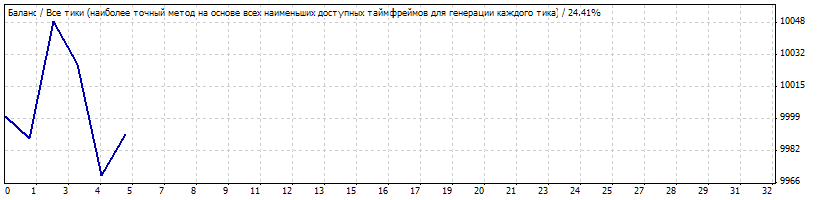 Wss_trader - MetaTrader 4 专家