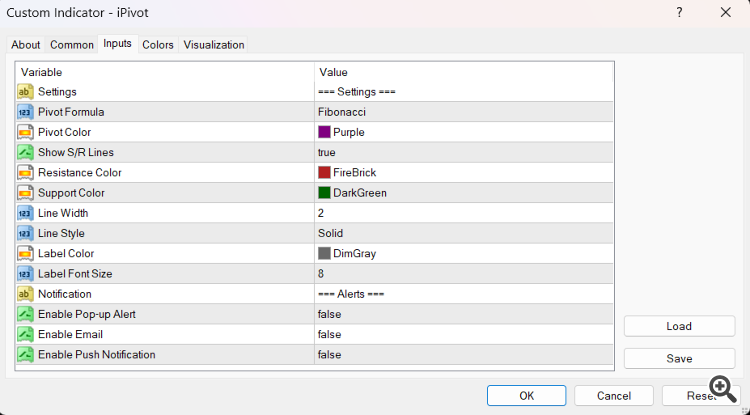 iPivot All-in-One Pivot Points and Support-Resistance Levels - indicator for MetaTrader 4