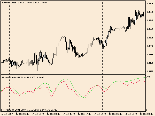 RSI(MA) - MetaTrader 4脚本