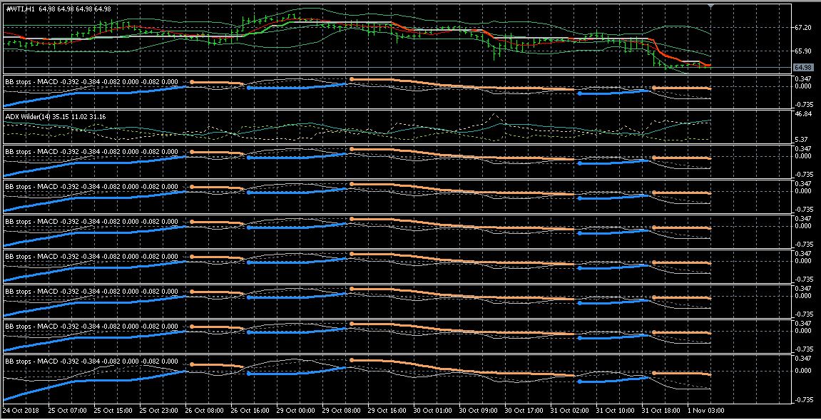 BB Stops - MACD - indicator for MetaTrader 5