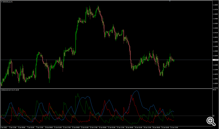 ADX real - indicator for MetaTrader 4