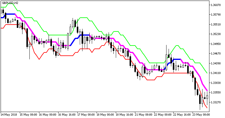 Rj_SlidingRangeRj_Digit - MetaTrader 5脚本