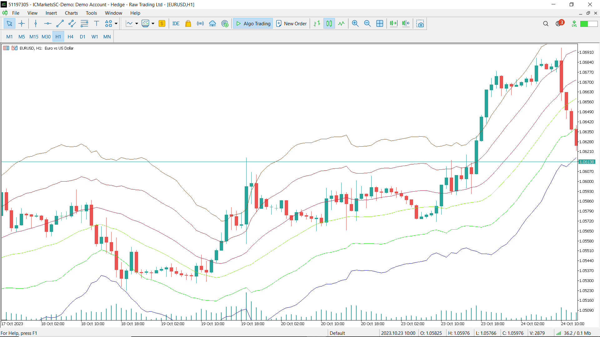 mt5 彩虹指标 - MetaTrader 5 脚本