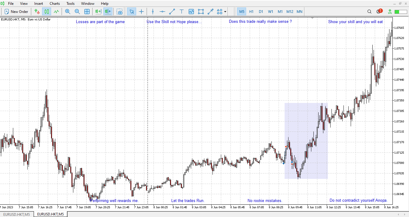 i-Sessions - indicator for MetaTrader 5