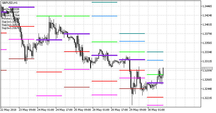 PivotHeiken 3 - expert for MetaTrader 5