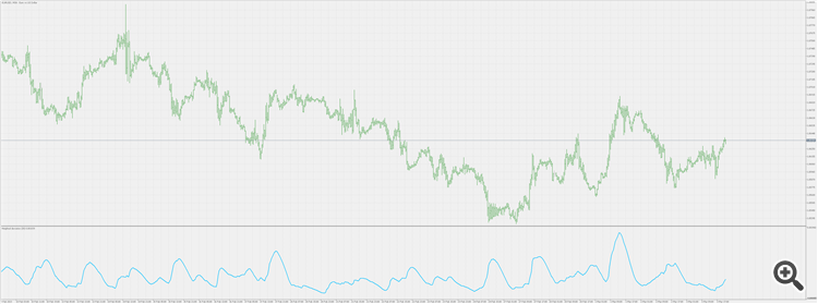 Weighted deviation - indicator for MetaTrader 5