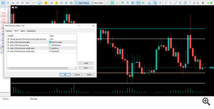 Plot the previous candlestick OHLC of the selected period - indicator for MetaTrader 5