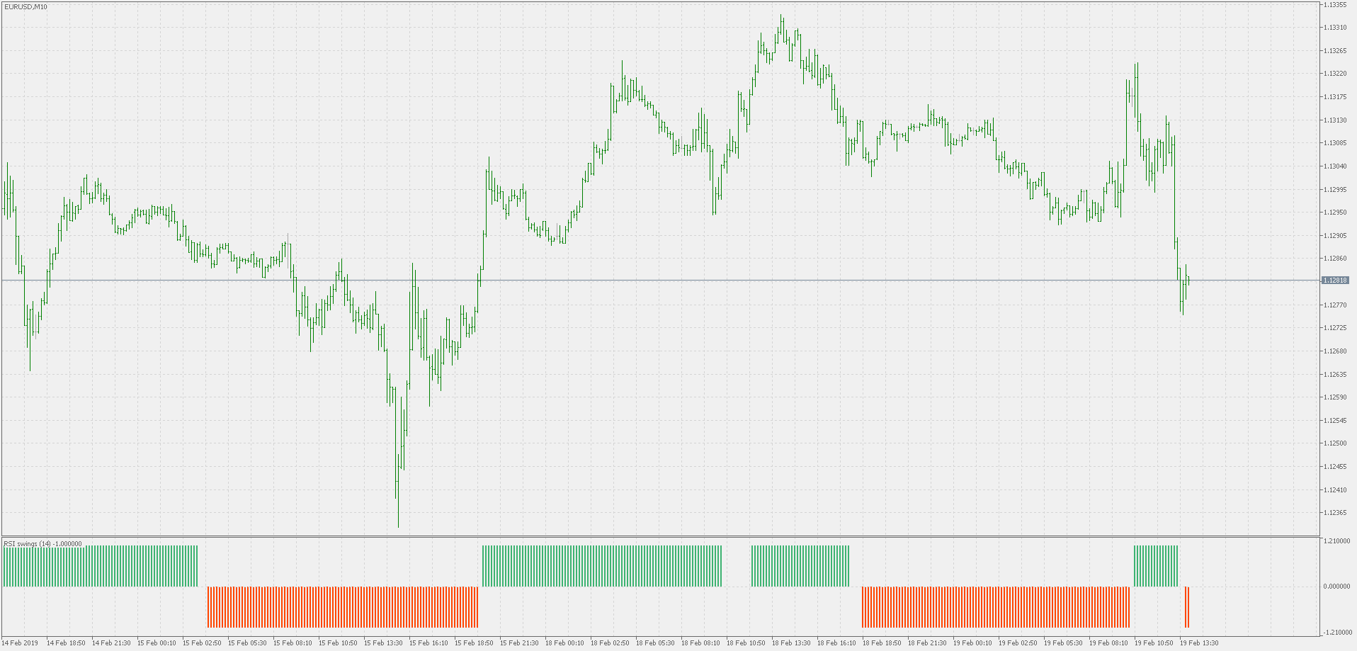 RSI swings - indicator for MetaTrader 5