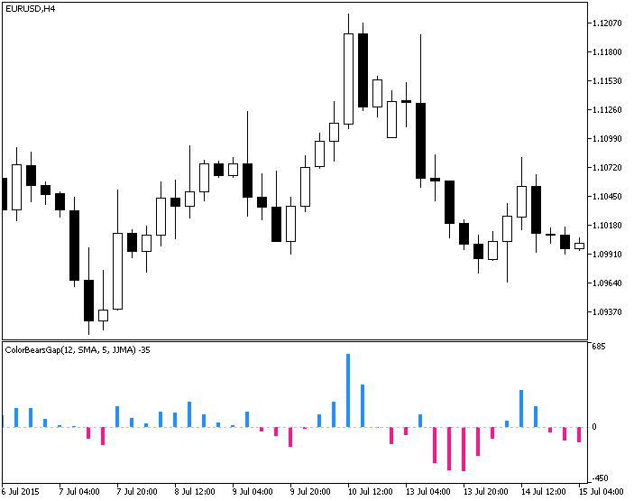 ColorBearsGap - MetaTrader 5脚本