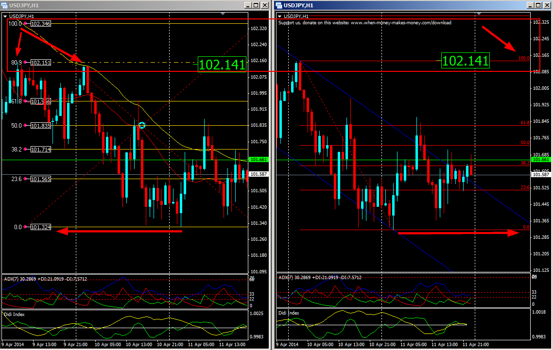 FiboRetracementLevels.mq4 - indicator for MetaTrader 4