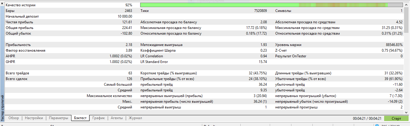 Stalin - indicator for MetaTrader 5