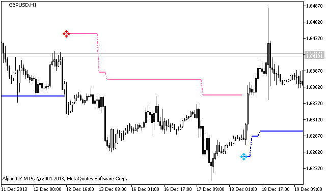 VolatilityPivot_HTF - MetaTrader 5脚本