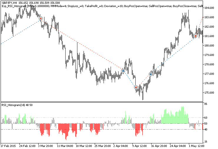 Exp_RSI_Histogram - expert for MetaTrader 5