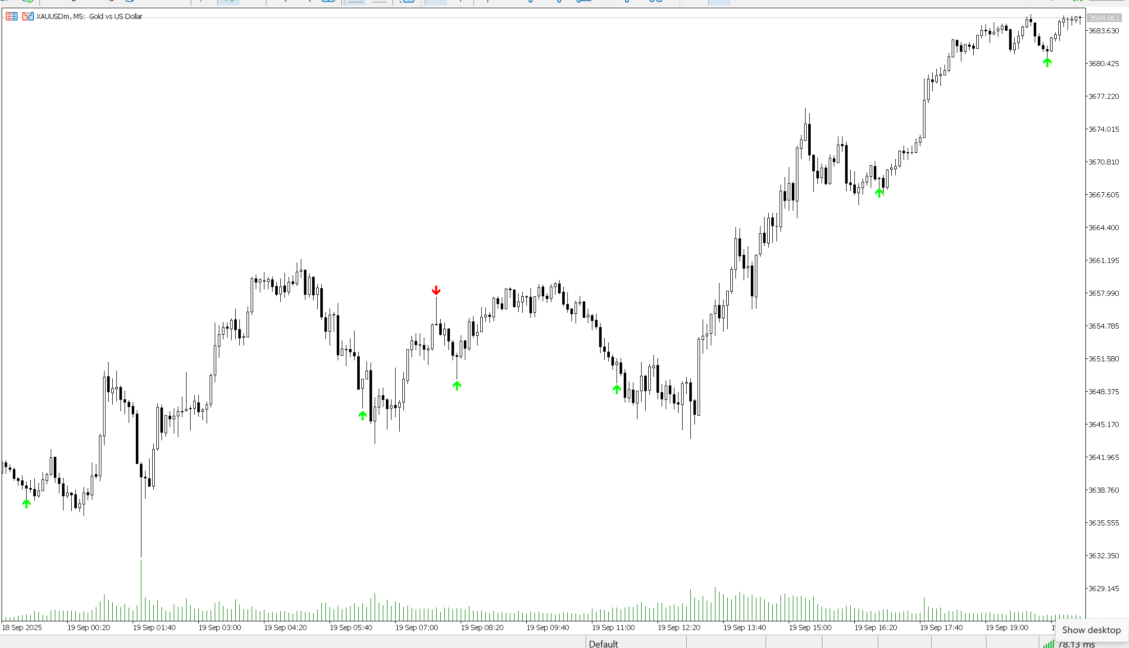 Pinbar Detector - indicator for MetaTrader 5