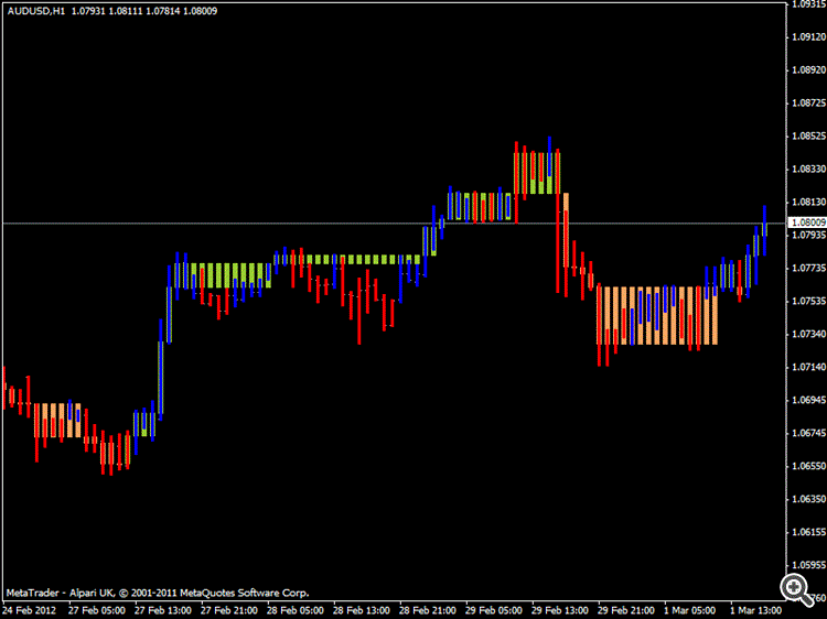 Trading signals module based on 3LineBreak indicator - library for MetaTrader 5