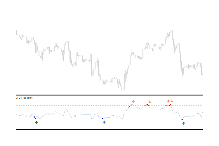 RSI 极端区域 - MetaTrader 4脚本