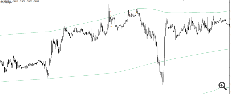 Higher period Bollinger Band breakout and retrace strategy - expert for MetaTrader 4