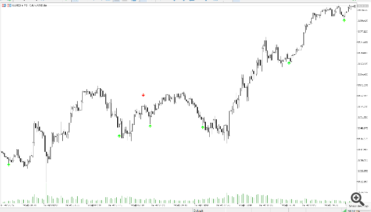 Pinbar Detector - indicator for MetaTrader 5