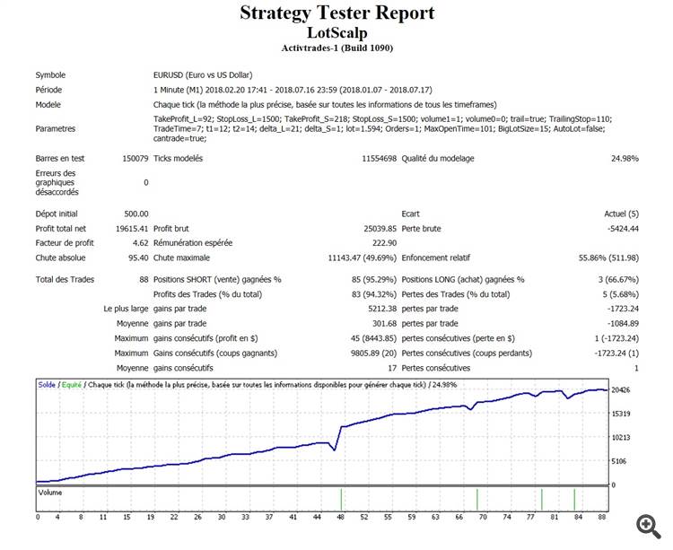 LotScalp - expert for MetaTrader 4
