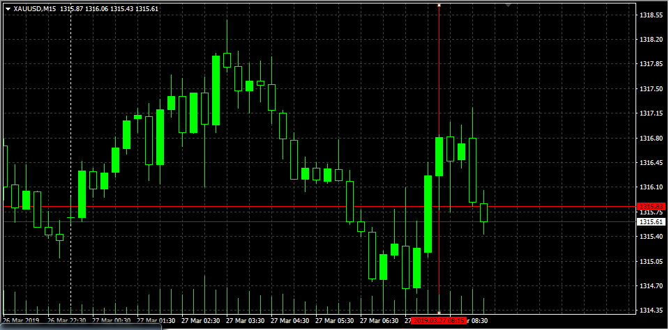 popup tip: any bar's local time - script for MetaTrader 4