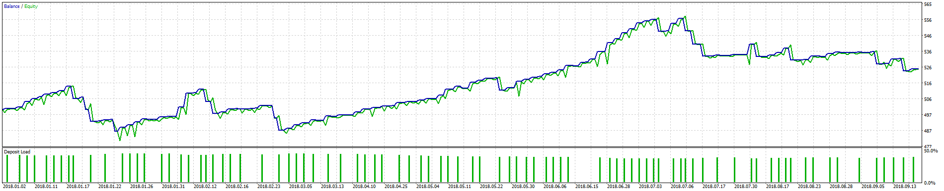 高频波动率交易者（仅限 EURUSD H1） - MetaTrader 5 专家