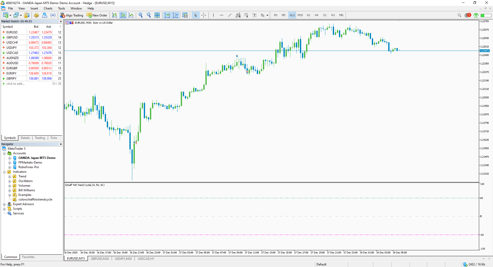 ColorSchaffTriXTrendCycle - indicator for MetaTrader 5