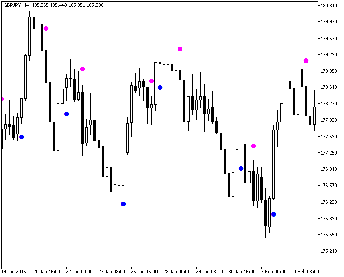 J2JMASign - indicator for MetaTrader 5
