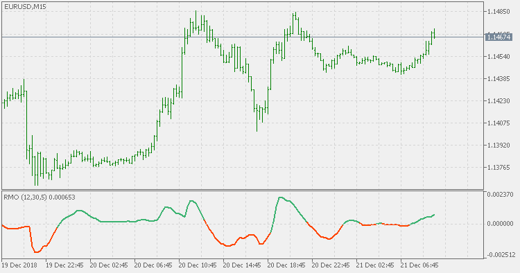 递归中值振荡器 - MetaTrader 5脚本