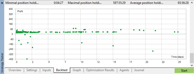 Simple Expert Advisor based on WPR, Bollinger Bands and ATR indicators - expert for MetaTrader 5