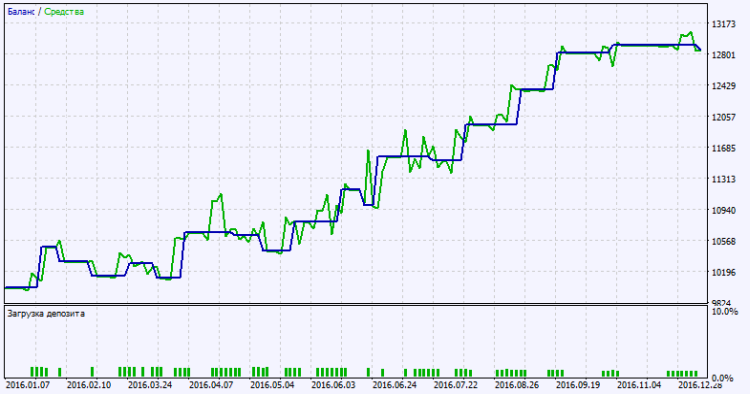 Exp_TrendManager_Tm_Plus - expert for MetaTrader 5