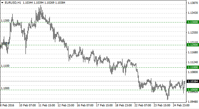 Simple Horizontal Grid - indicator for MetaTrader 4
