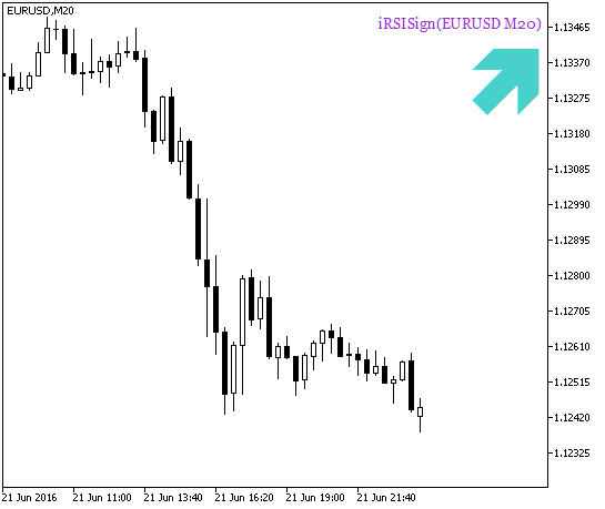 iRSISign_HTF_Signal - indicator for MetaTrader 5