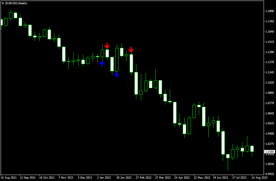 CCI Arrows MT5 - indicator for MetaTrader 5