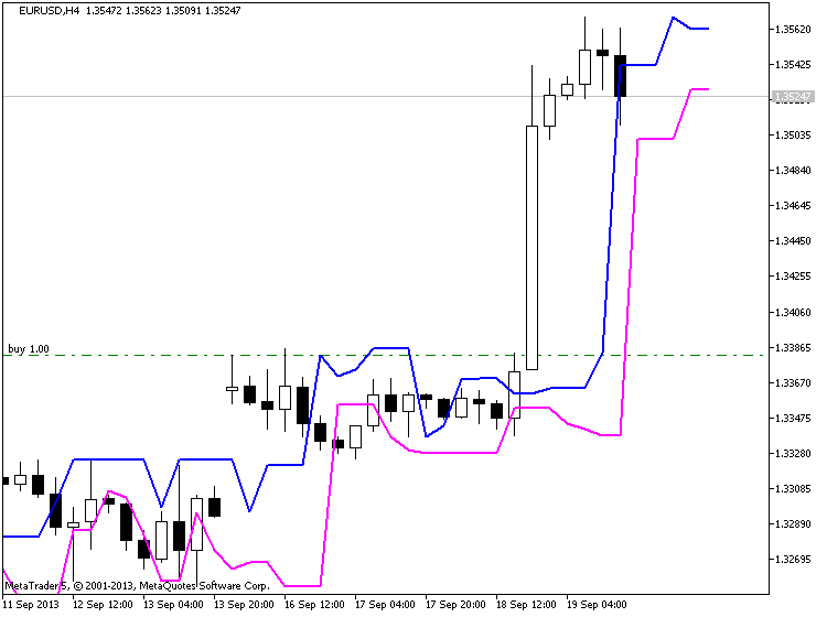 Darvas Box - indicator for MetaTrader 5