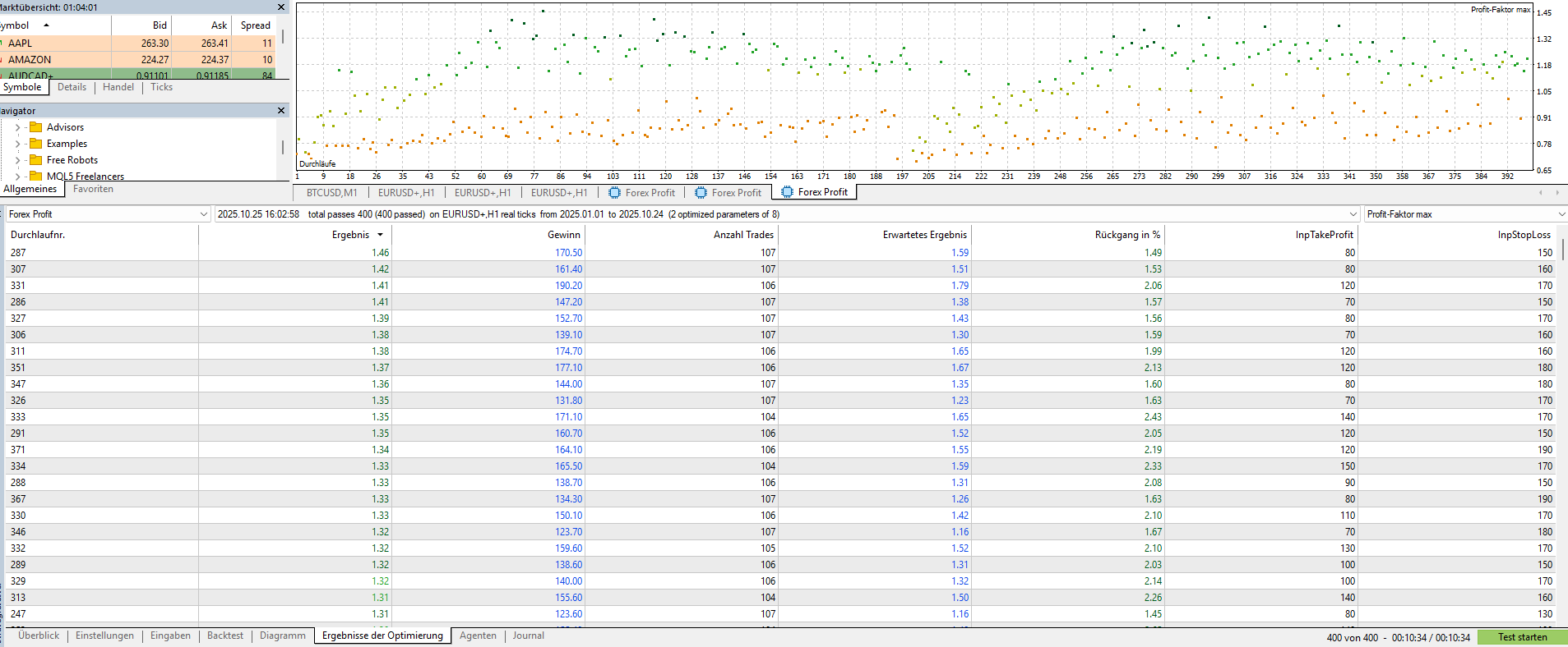 Forex Profit - expert for MetaTrader 5