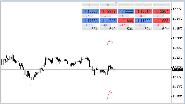 ID Lite Info MA - indicator for MetaTrader 4