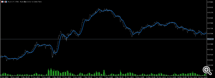 Volume weighted line chart with smoothing - indicator for MetaTrader 5