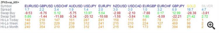 ZFXiSwap - indicator for MetaTrader 4