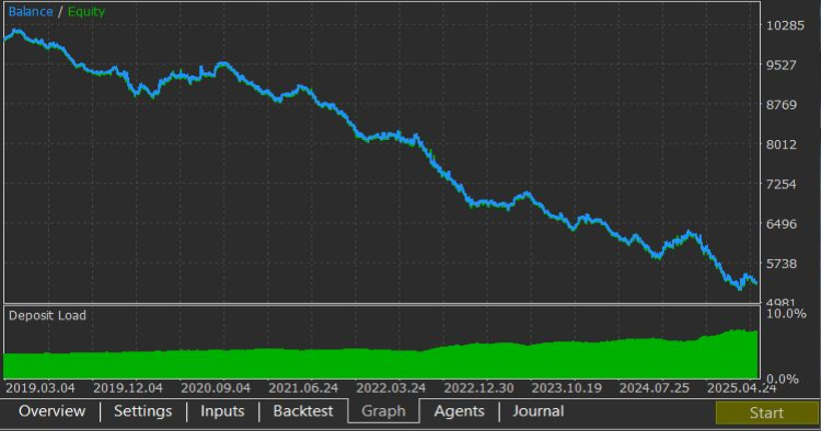 Viral (1M+ views) 4 Hour Range Strategy coded and tested - expert for MetaTrader 5