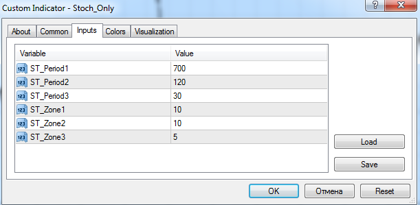 Stochastic Only - indicator for MetaTrader 4