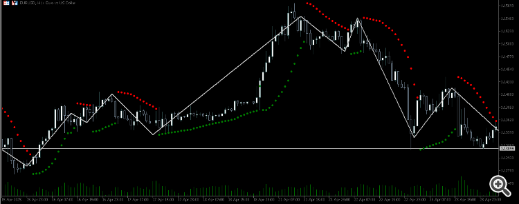 PSAR Zigzag (Non lagging) - indicator for MetaTrader 5