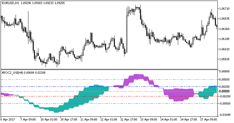 XROC2_VG_HTF - MetaTrader 5脚本