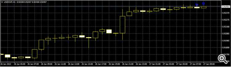Tolerance for High Indicator - indicator for MetaTrader 4