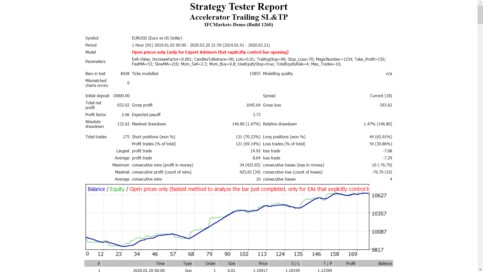 Accelerator - expert for MetaTrader 4