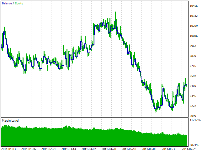 Module of Trade Signals, based on BrainTrend2 indicator - library for MetaTrader 5