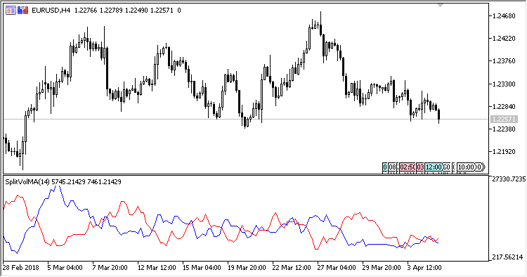 Split_Vol_MA - MetaTrader 5脚本