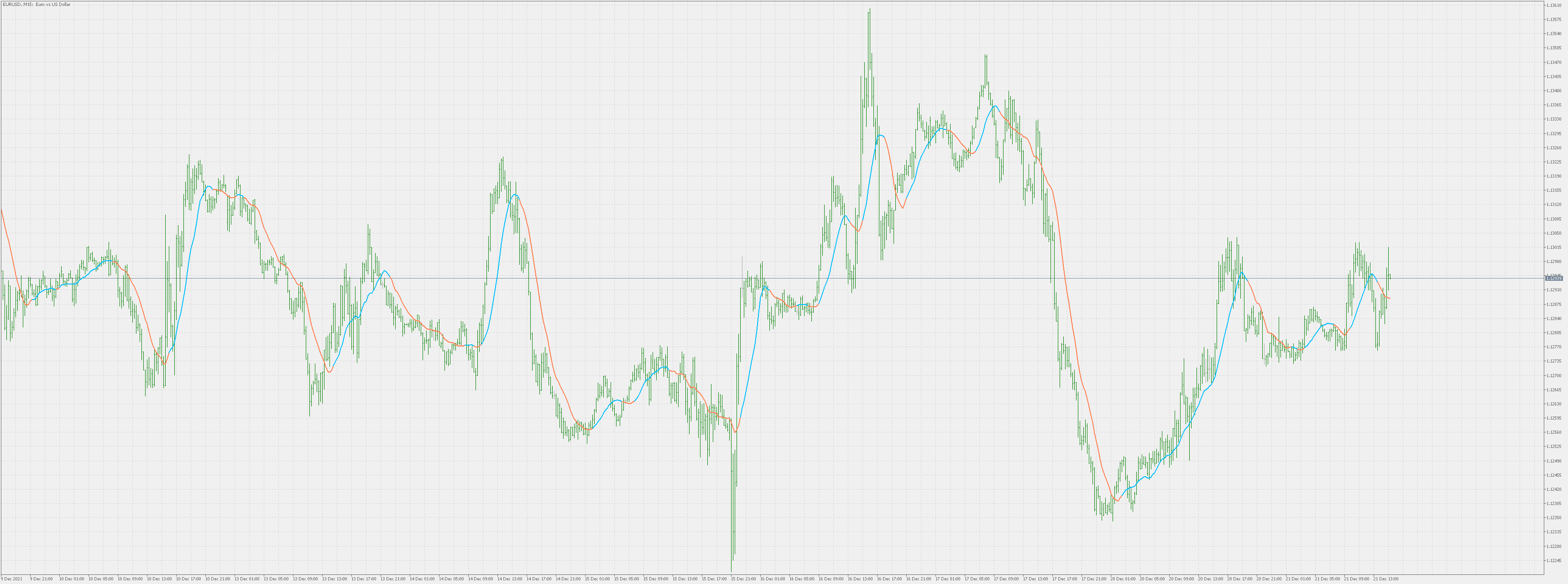 Sma with NET - indicator for MetaTrader 5