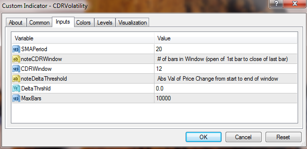 Convergent Divergent Range Volatility - indicator for MetaTrader 4