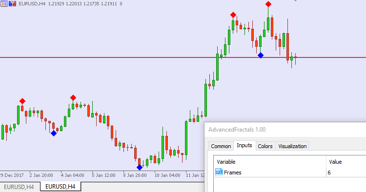 Advanced Fractals - indicator for MetaTrader 5