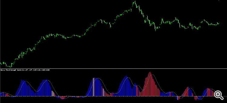 Brooky Trend Strength for MT5 - indicator for MetaTrader 5